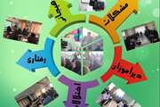 برگزاری گام دوم طرح "مهراد " با مشارکت معاونت ابتدایی و اداره استثنائی آموزش و پرورش استان البرز 